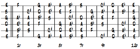 DNo.7ダイアグラム