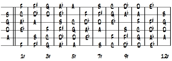 CNo.7ダイアグラム