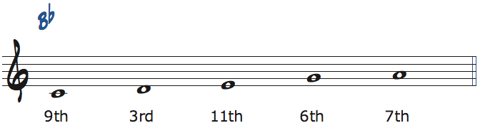 Bbコード上でのCメジャーペンタトニックの度数楽譜