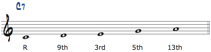 C7コード上でCメジャーペンタトニックを使った時の度数楽譜
