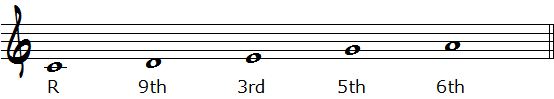 Cメジャーペンタトニックスケールの度数表記楽譜