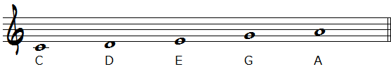 Cメジャーペンタトニックスケール音名楽譜