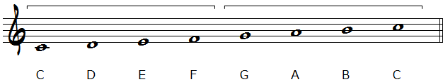 CとGのテトラコルド楽譜