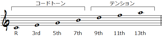 コードトーンとテンションの楽譜