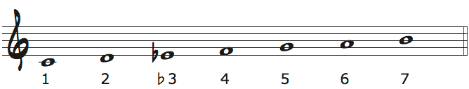 Cメロディックマイナースケール度数楽譜