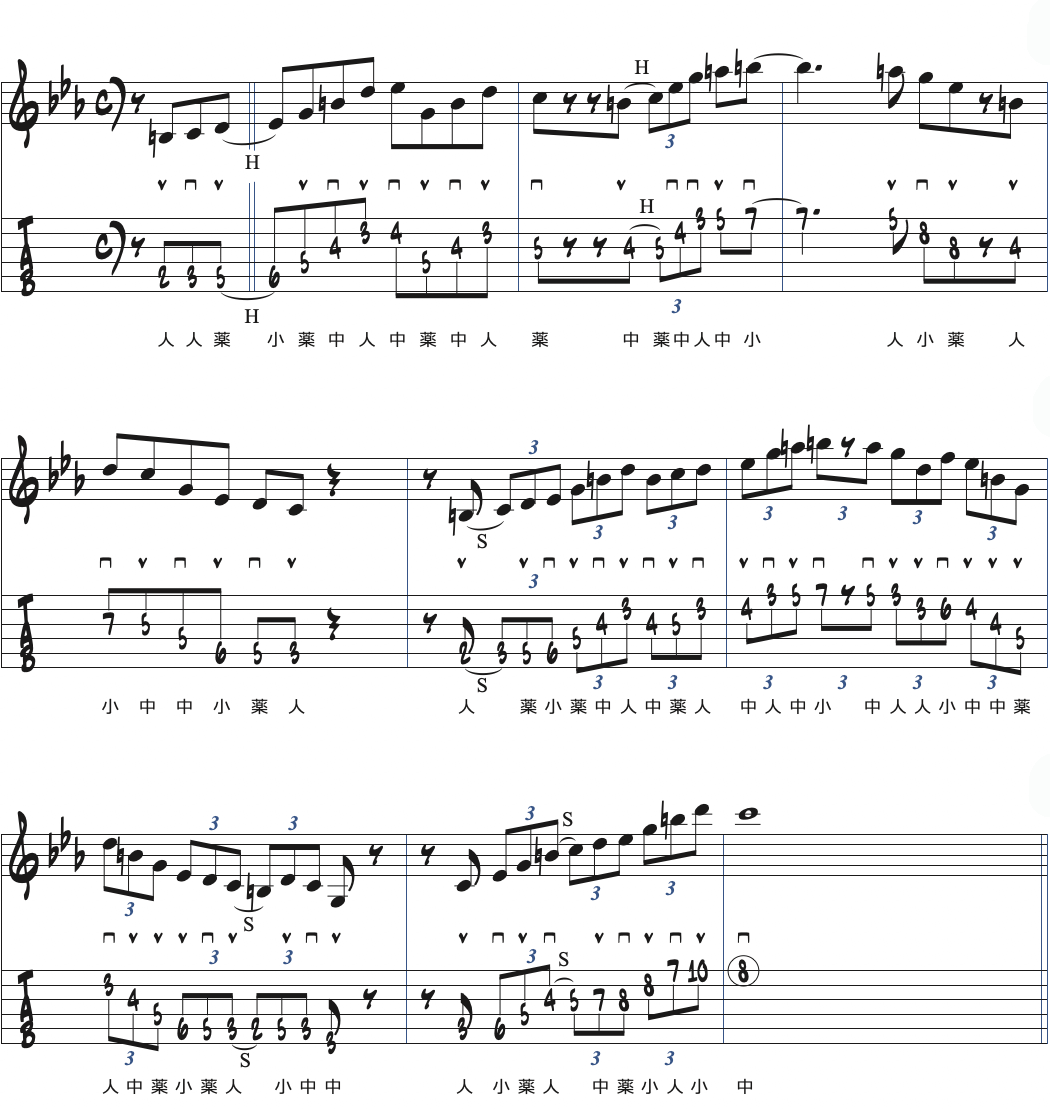 Cメロディックマイナースケールを使ったフレージング楽譜