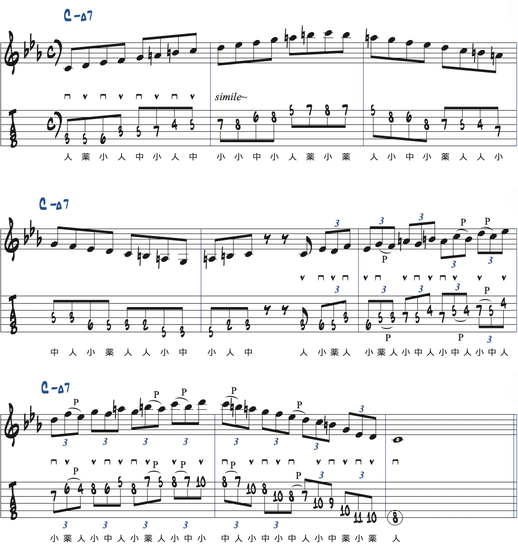 C
メロディックマイナースケールを使った演奏例楽譜
