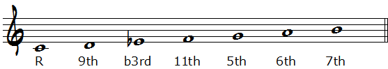 Cメロディックマイナースケール度数表記楽譜