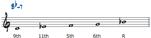 CマイナーペンタトニックスケールをBbm7で使ったときの度数楽譜
