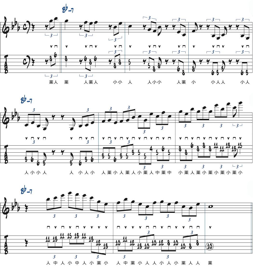 Bbm7コード上で使うCマイナーペンタトニックスケール楽譜
