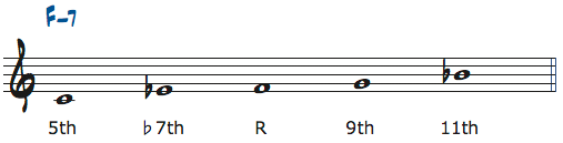 CマイナーペンタトニックスケールをFm7で使ったときの度数楽譜