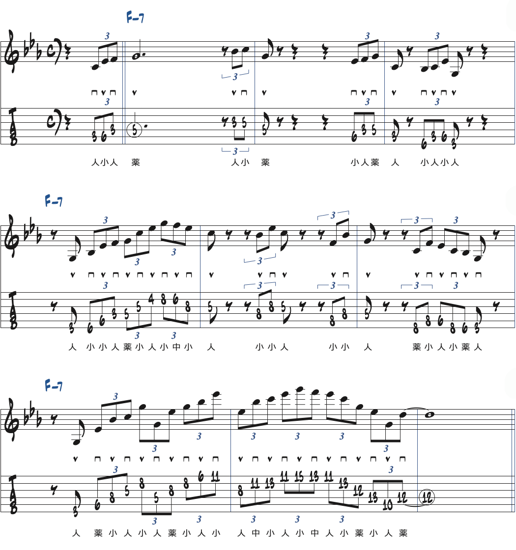 Fm7コード上で使うCマイナーペンタトニックスケール楽譜