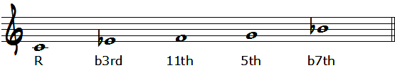Cマイナーペンタトニックスケールの度数表記楽譜
