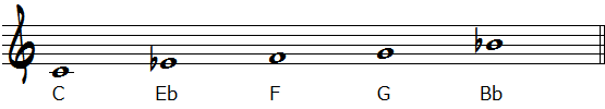 Cマイナーペンタトニックスケール音名楽譜