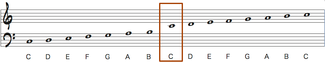 音 記号 音階 ト