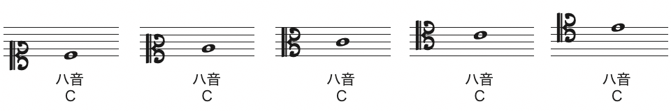 5つのハ音記号の楽譜