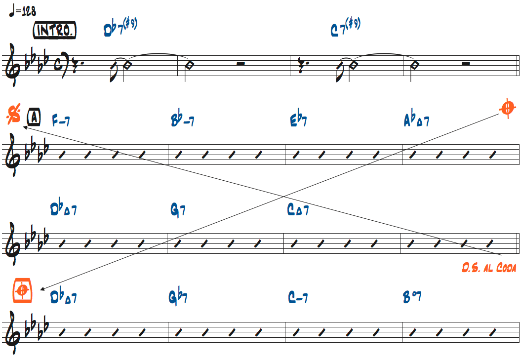 DS.Al.Codaを使った楽譜に線を付けた例