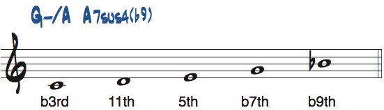 CドミナントペンタトニックスケールのルートをAとして見たときの度数と使えるコード楽譜