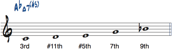 CドミナントペンタトニックスケールのルートをG＃・Abとして見たときの度数と使えるコード楽譜