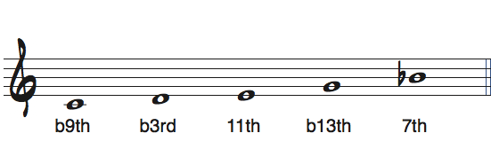 CドミナントペンタトニックスケールのルートをBとして見たときの度数と使えるコード楽譜