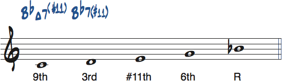 CドミナントペンタトニックスケールのルートをA＃・Bbとして見たときの度数と使えるコード楽譜