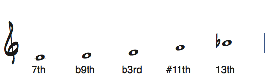 CドミナントペンタトニックスケールをルートをC#・Dbとして見たときの度数と使えるコード楽譜
