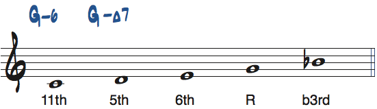 CドミナントペンタトニックスケールのルートをGとして見たときの度数と使えるコード楽譜