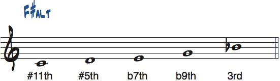 CドミナントペンタトニックスケールのルートをF＃・Gbとして見たときの度数と使えるコード楽譜