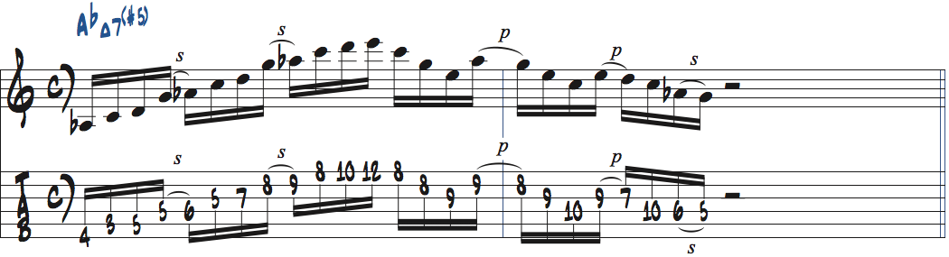 Cメジャーb6ペンタトニックスケールをAbMaj7(#5)で使った楽譜