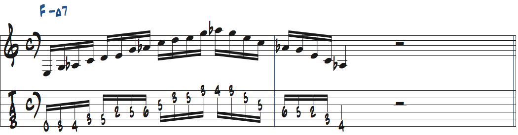Cメジャーb6ペンタトニックスケールをFmMaj7で使った楽譜