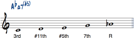 Cメジャーb6ペンタトニックスケールのルートをG＃・Abとして見たときの度数と使えるコード楽譜