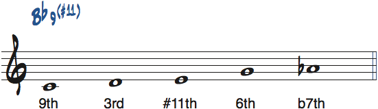 Cメジャーb6ペンタトニックスケールのルートをA＃・Bbとして見たときの度数と使えるコード楽譜