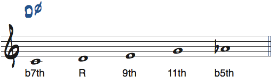 Cメジャーb6ペンタトニックスケールをルートをDとして見たときの度数と使えるコード楽譜