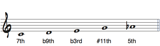 Cメジャーb6ペンタトニックスケールをルートをC#・Dbとして見たときの度数と使えるコード楽譜