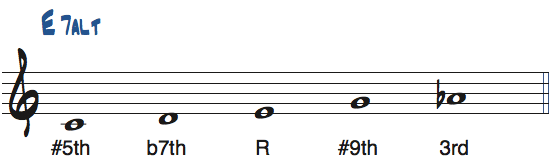 Cメジャーb6ペンタトニックスケールのルートをEとして見たときの度数と使えるコード楽譜