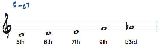 Cメジャーb6ペンタトニックスケールのルートをFとして見たときの度数と使えるコード楽譜