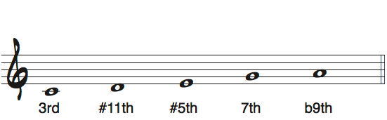 CメジャーペンタトニックスケールのルートをG＃・Abとして見たときの度数と使えるコード楽譜