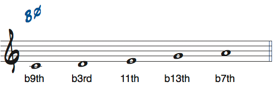 CメジャーペンタトニックスケールのルートをBとして見たときの度数と使えるコード楽譜