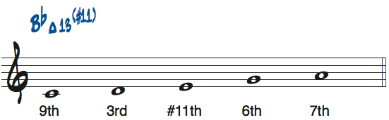 CメジャーペンタトニックスケールのルートをA＃・Bbとして見たときの度数と使えるコード楽譜