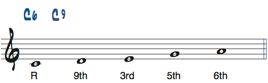 CメジャーペンタトニックスケールをルートをCとして見たときの度数と使えるコード楽譜