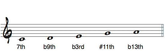 CメジャーペンタトニックスケールをルートをDbとして見たときの度数と使えるコード楽譜