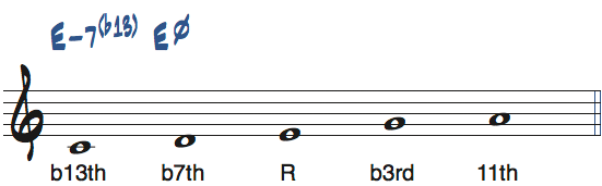 CメジャーペンタトニックスケールのルートをEとして見たときの度数と使えるコード楽譜