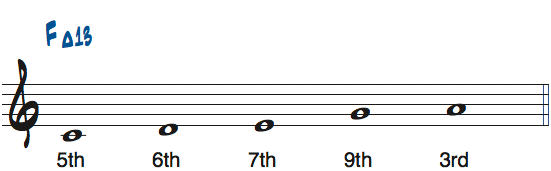 CメジャーペンタトニックスケールのルートをFとして見たときの度数と使えるコード楽譜