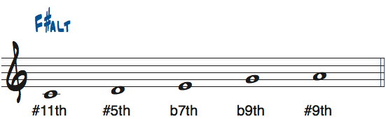 CメジャーペンタトニックスケールのルートをF＃・Gbとして見たときの度数と使えるコード楽譜