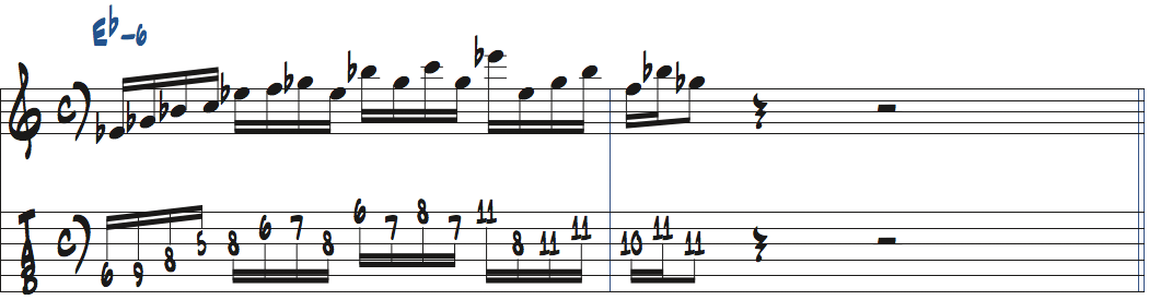 Cマイナーb5ペンタトニックスケールをEbm6で使った楽譜