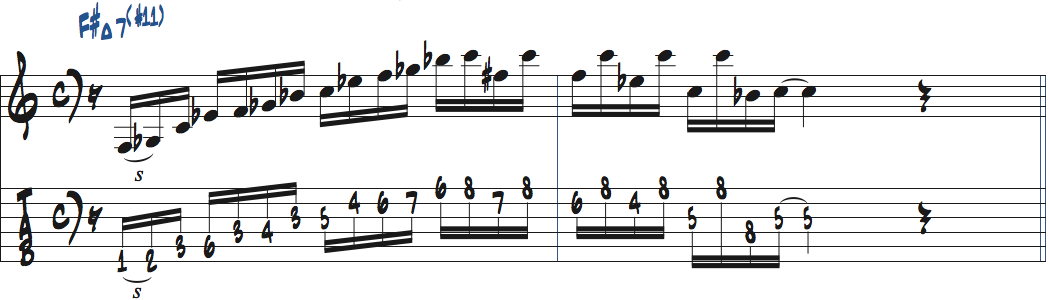 Cマイナーb5ペンタトニックスケールをF#Maj7(#11)で使った楽譜