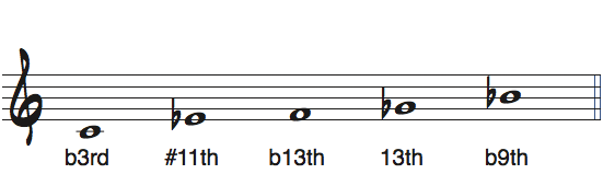 Cマイナーb5ペンタトニックスケールのルートをAとして見たときの度数と使えるコード楽譜