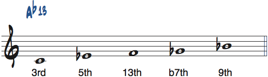 Cマイナーb5ペンタトニックスケールのルートをG＃・Abとして見たときの度数と使えるコード楽譜