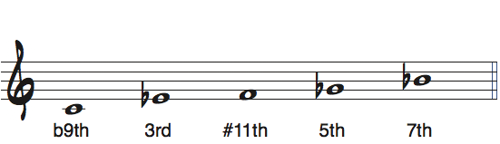 Cマイナーb5ペンタトニックスケールのルートをBとして見たときの度数と使えるコード楽譜