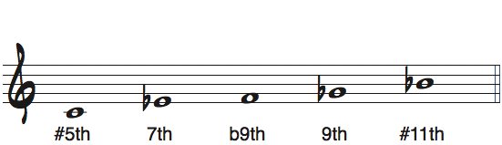 Cマイナーb5ペンタトニックスケールのルートをEとして見たときの度数と使えるコード楽譜